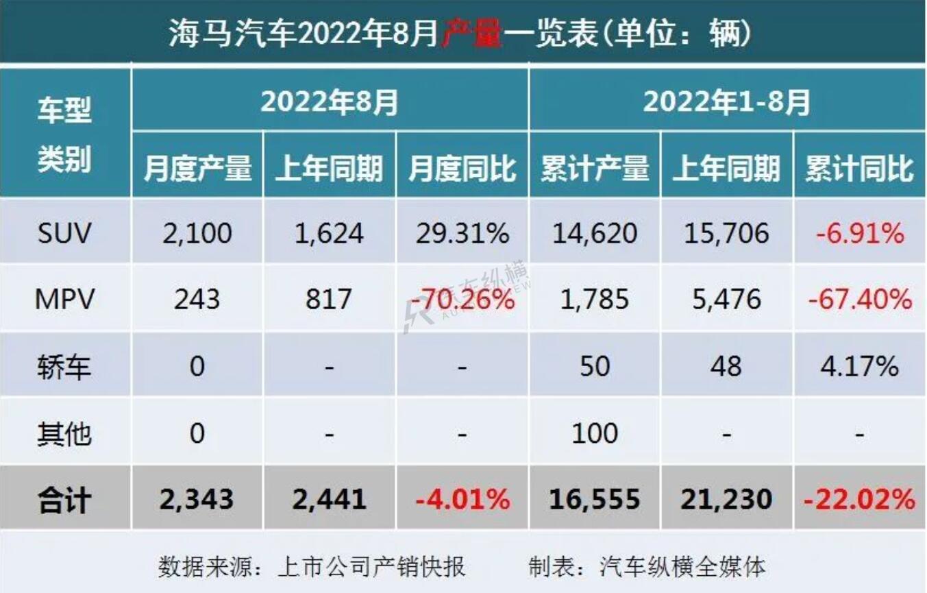 長(zhǎng)虹空調(diào)銷量2019銷量_2022銷量_豐田86銷量和mx5銷量