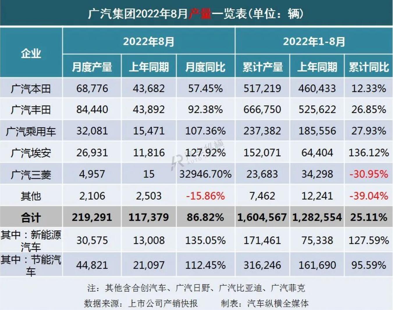 豐田86銷量和mx5銷量_長(zhǎng)虹空調(diào)銷量2019銷量_2022銷量