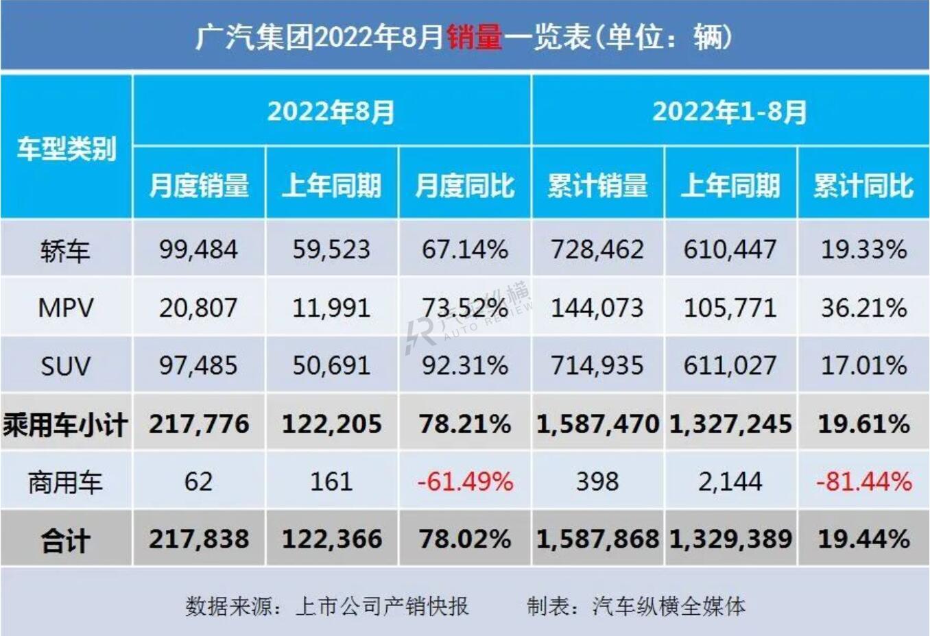 豐田86銷量和mx5銷量_2022銷量_長(zhǎng)虹空調(diào)銷量2019銷量