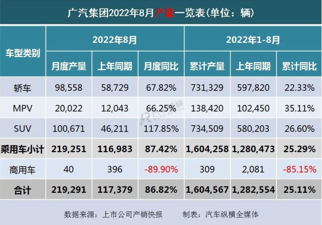 豐田86銷量和mx5銷量_2022銷量_長(zhǎng)虹空調(diào)銷量2019銷量