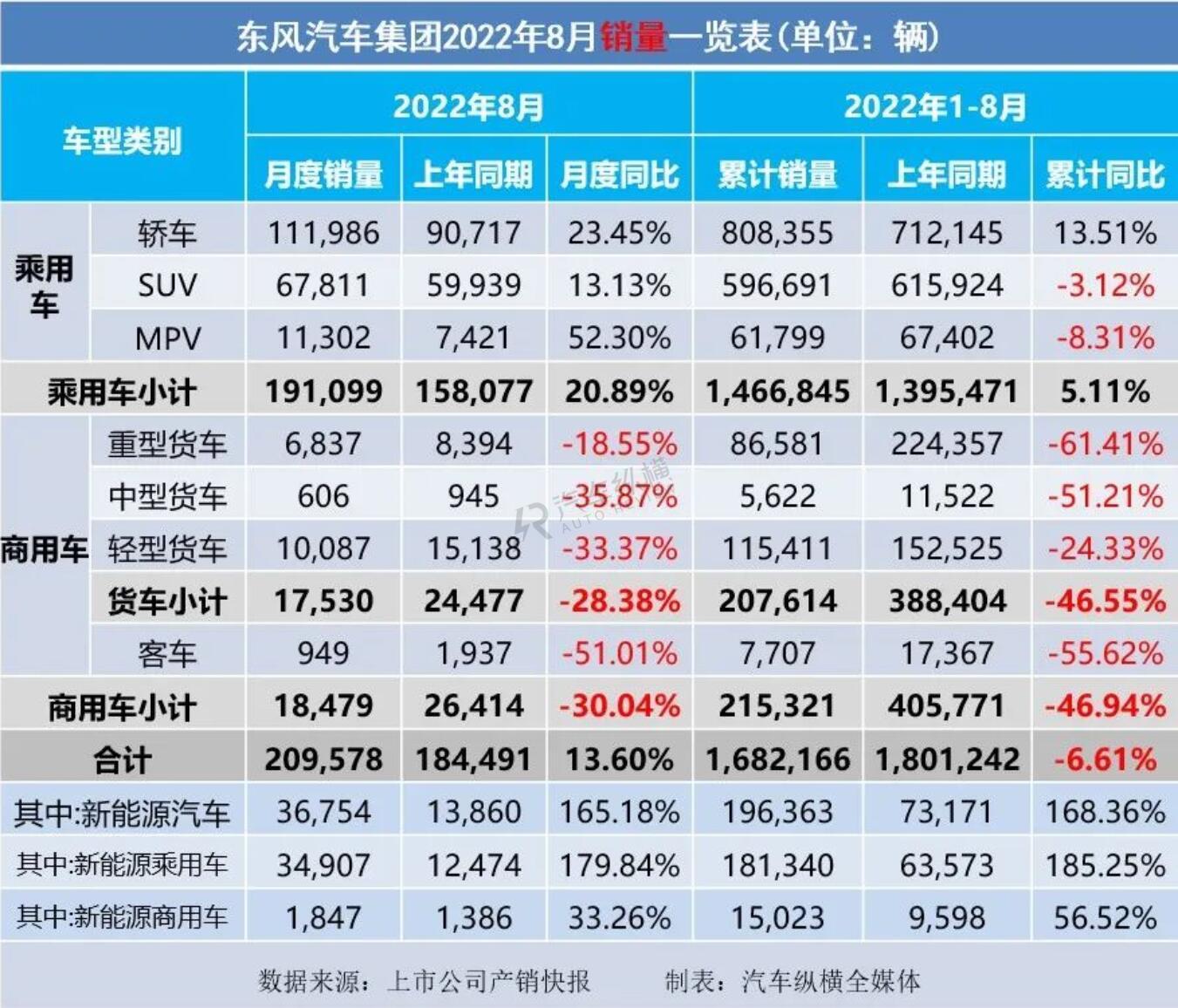 長(zhǎng)虹空調(diào)銷量2019銷量_豐田86銷量和mx5銷量_2022銷量