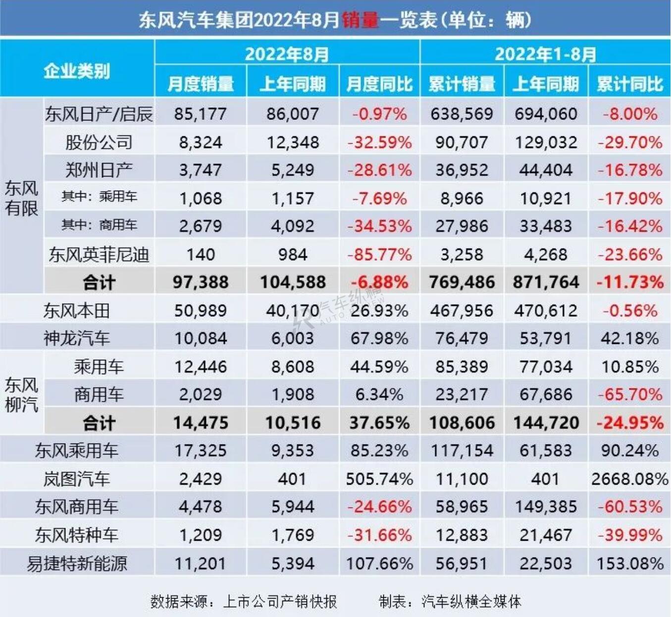 2022銷量_長(zhǎng)虹空調(diào)銷量2019銷量_豐田86銷量和mx5銷量