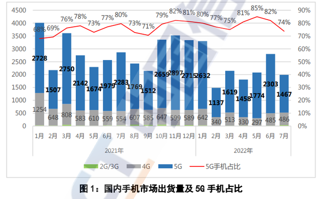 光環(huán)5銷量和神海4銷量_2022銷量_榮耀10銷量和小米8銷量