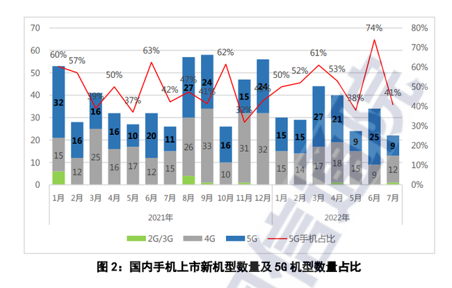 光環(huán)5銷量和神海4銷量_2022銷量_榮耀10銷量和小米8銷量