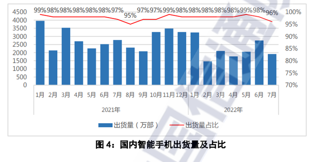 榮耀10銷量和小米8銷量_2022銷量_光環(huán)5銷量和神海4銷量