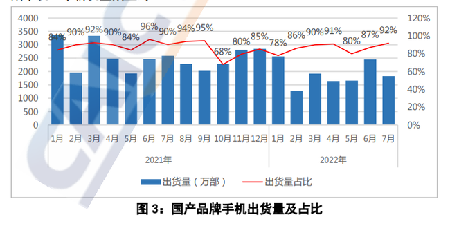 光環(huán)5銷量和神海4銷量_榮耀10銷量和小米8銷量_2022銷量