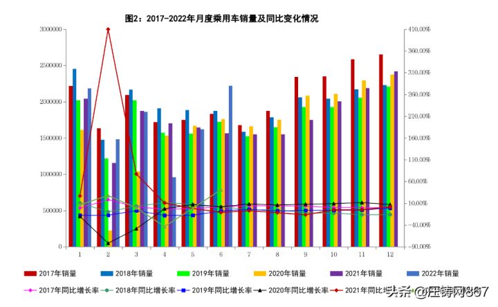 2017年乘用車銷量_2017年6月乘用車銷量_商用車2022年銷量