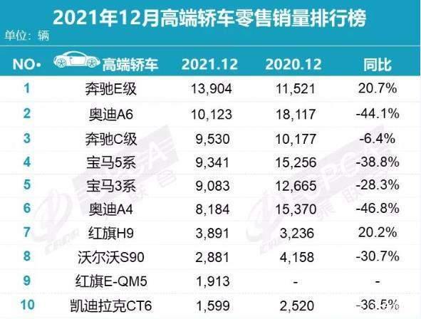 2016年中級車銷量排名_2022年中型車銷量_中型suv銷量排行榜