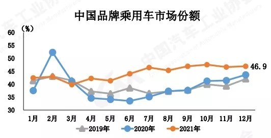 商用車2022年銷量_2018年10月乘用車銷量_2017年乘用車銷量