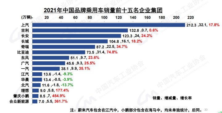 商用車2022年銷量_2017年乘用車銷量_2018年10月乘用車銷量