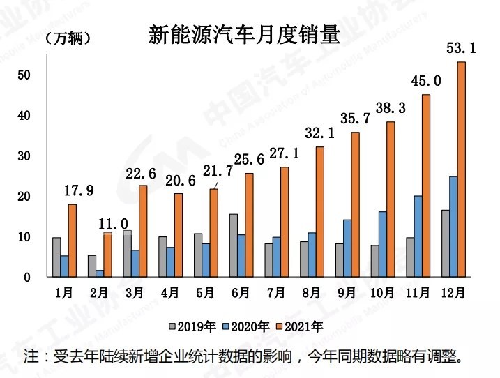 2017年乘用車銷量_商用車2022年銷量_2018年10月乘用車銷量