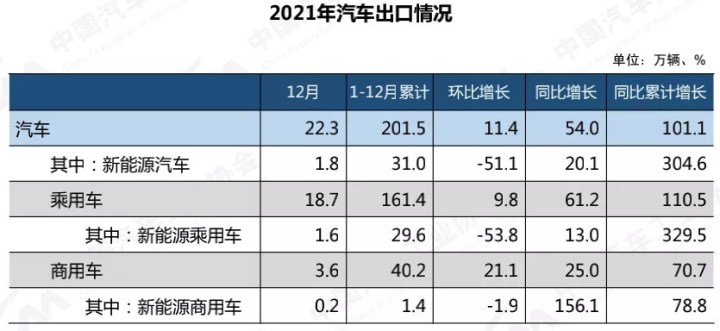 2017年乘用車銷量_商用車2022年銷量_2018年10月乘用車銷量