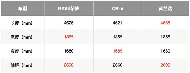 本田即將上市新車_2022款即將上市新車本田CR-V_本田新車上市wrv