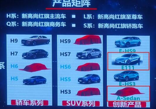 2021年紅旗推出新款車型,2021年紅旗即將上市新車盤點(diǎn)