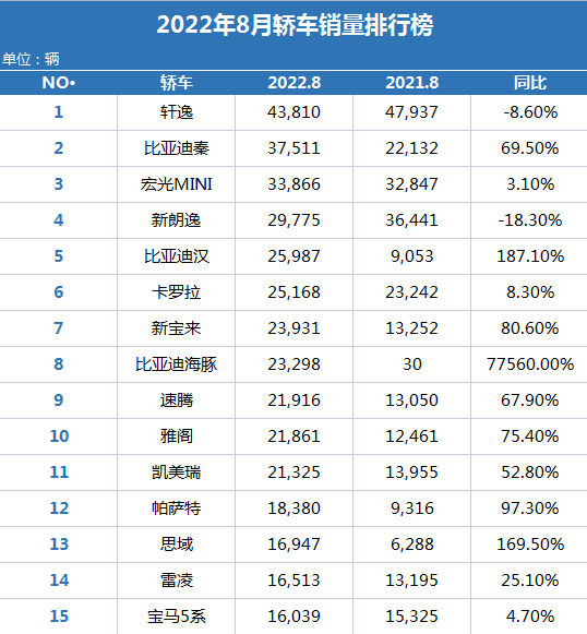 國(guó)內(nèi)電子煙銷量榜前十名_國(guó)內(nèi)礦泉水銷量排行_國(guó)內(nèi)汽車銷量排行榜