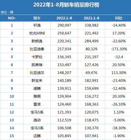 國(guó)內(nèi)礦泉水銷量排行_國(guó)內(nèi)電子煙銷量榜前十名_國(guó)內(nèi)汽車銷量排行榜