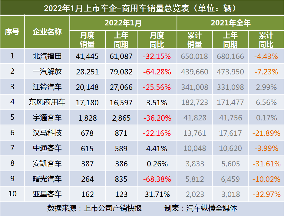 2022年商用車銷量_2018年5月乘用車銷量_2017年5月乘用車銷量