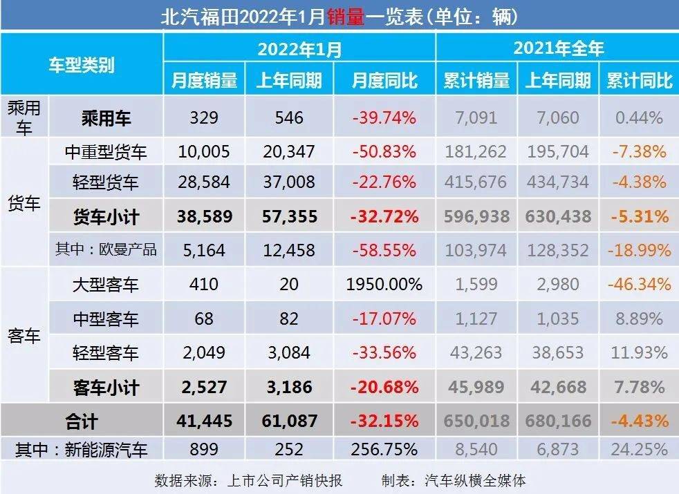 2017年5月乘用車銷量_2018年5月乘用車銷量_2022年商用車銷量