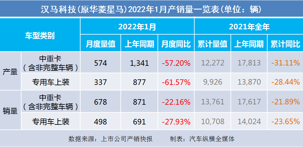 2022年商用車銷量_2018年5月乘用車銷量_2017年5月乘用車銷量