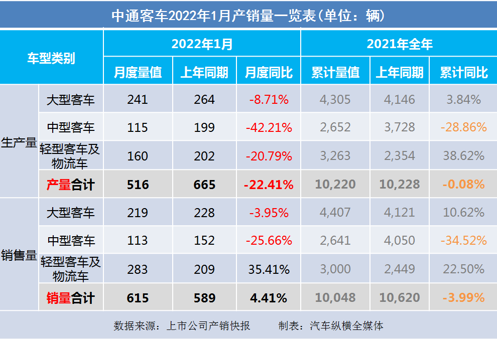 2017年5月乘用車銷量_2018年5月乘用車銷量_2022年商用車銷量