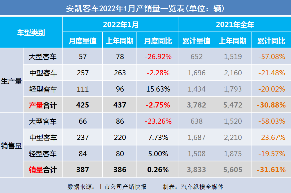 2022年商用車銷量_2017年5月乘用車銷量_2018年5月乘用車銷量