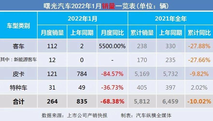 2022年商用車銷量_2017年5月乘用車銷量_2018年5月乘用車銷量