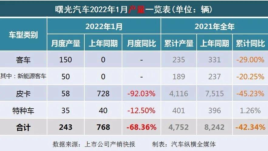 2022年商用車銷量_2017年5月乘用車銷量_2018年5月乘用車銷量