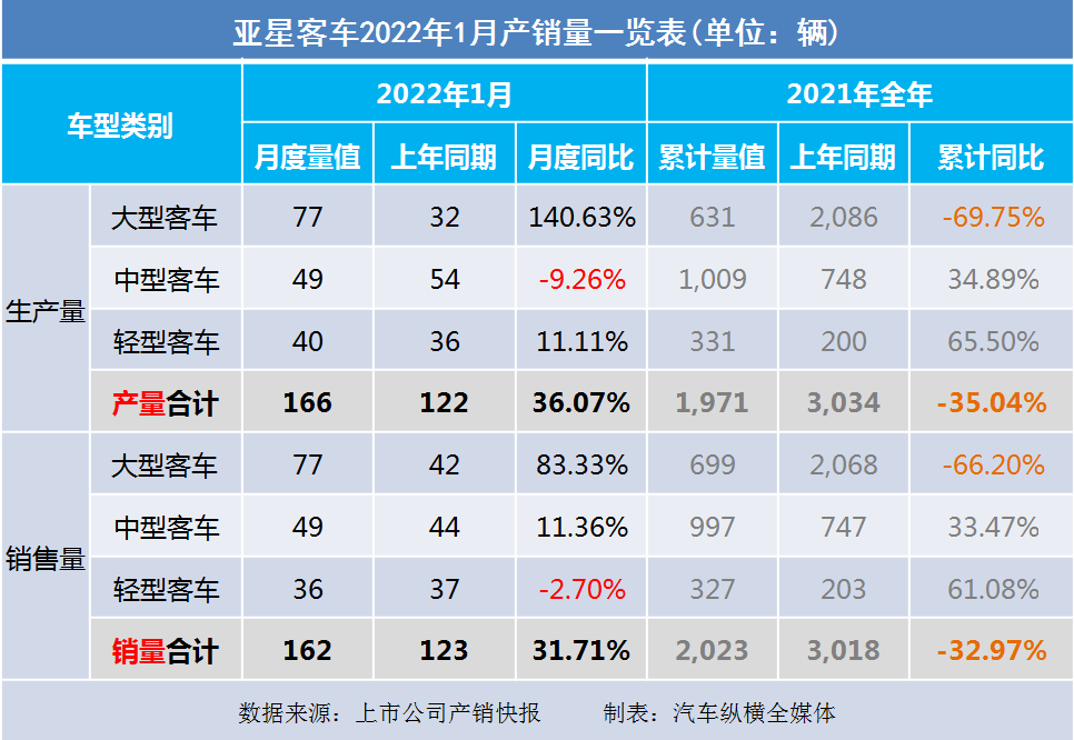 2017年5月乘用車銷量_2022年商用車銷量_2018年5月乘用車銷量