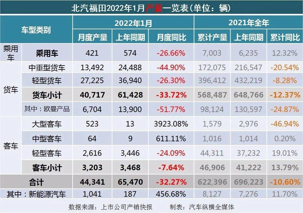 2018年5月乘用車銷量_2017年5月乘用車銷量_2022年商用車銷量