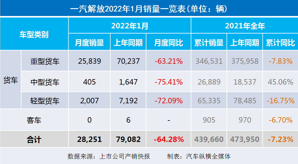 2018年5月乘用車銷量_2022年商用車銷量_2017年5月乘用車銷量