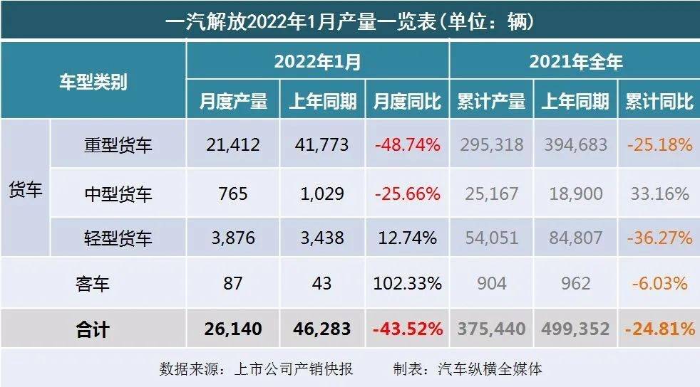 2017年5月乘用車銷量_2018年5月乘用車銷量_2022年商用車銷量