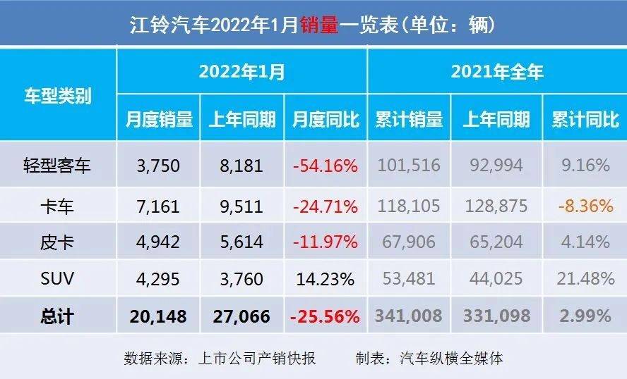 2022年商用車銷量_2017年5月乘用車銷量_2018年5月乘用車銷量