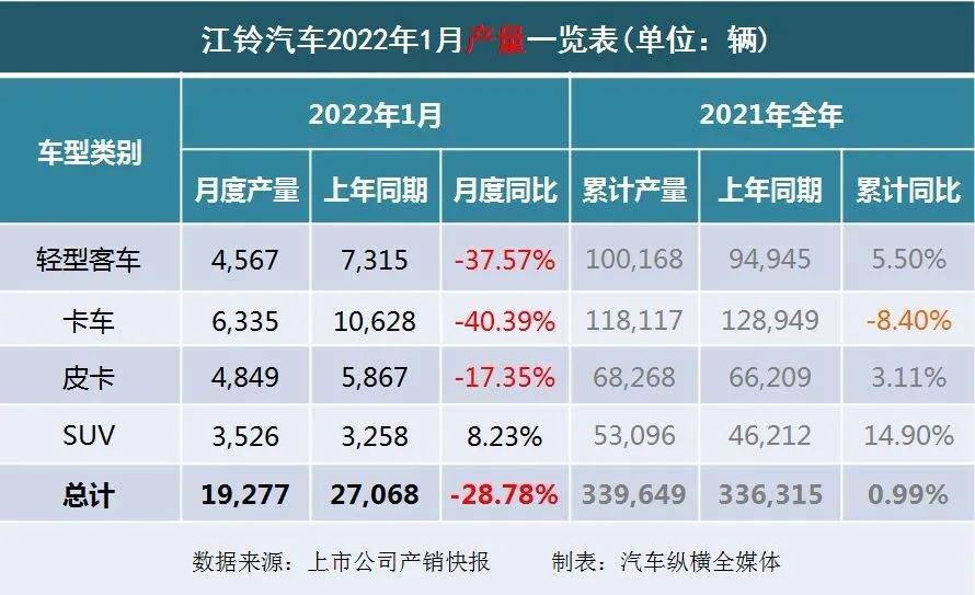 2022年商用車銷量_2018年5月乘用車銷量_2017年5月乘用車銷量