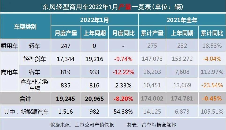 2022年商用車銷量_2017年5月乘用車銷量_2018年5月乘用車銷量