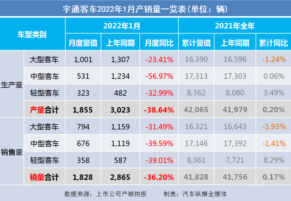 2022年商用車銷量_2017年5月乘用車銷量_2018年5月乘用車銷量