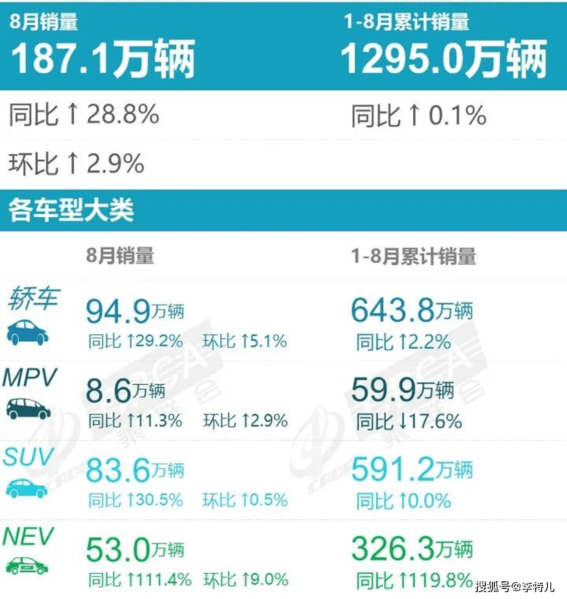 g榜銷量排行_全國挖機銷量排行_全國汽車銷量排行榜第一