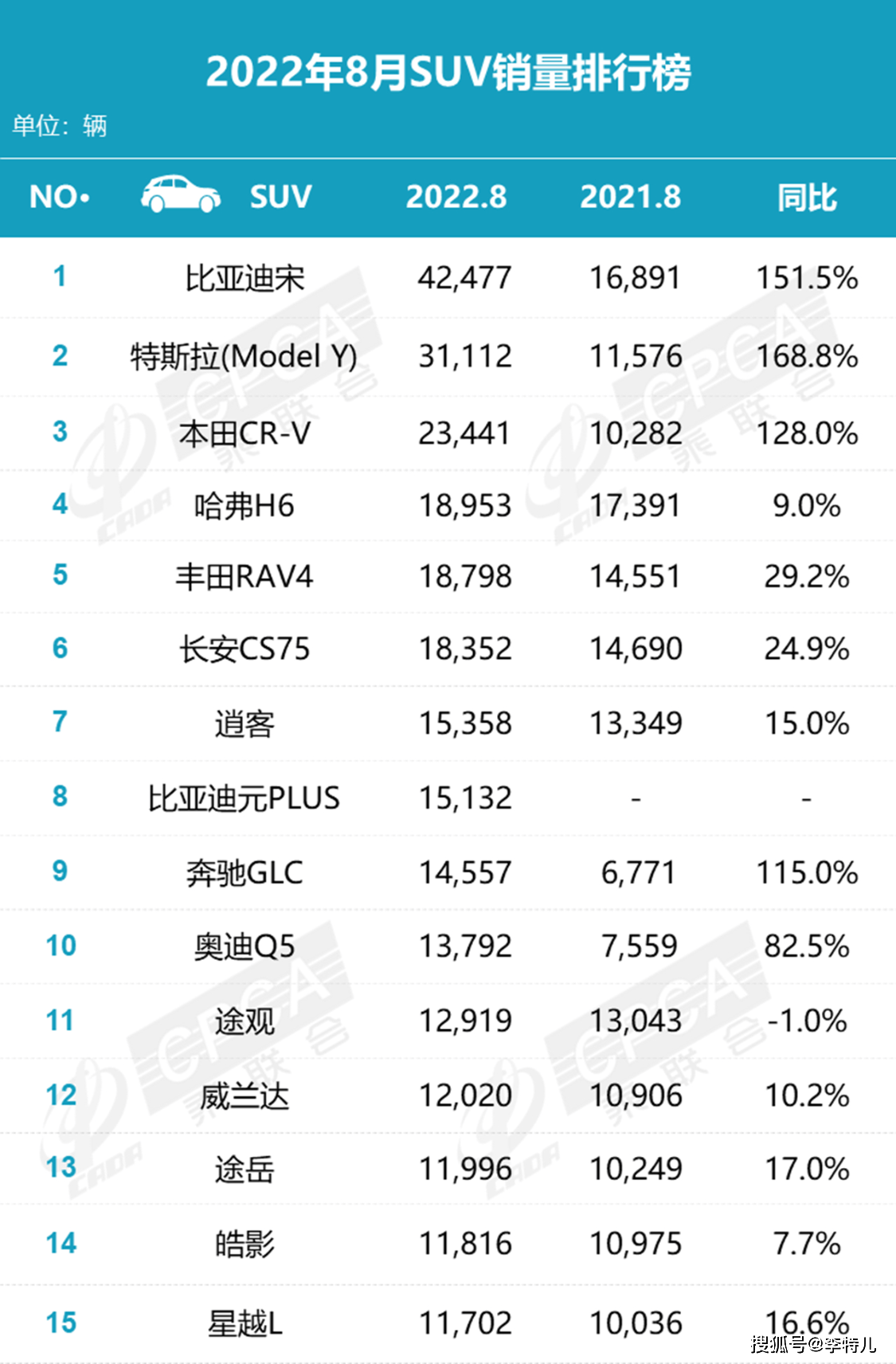 全國挖機銷量排行_全國汽車銷量排行榜第一_g榜銷量排行