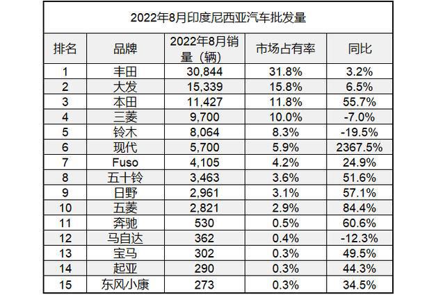 美國(guó)汽車車型銷量排名_2022年小汽車銷量排名_中國(guó)汽車品牌銷量排名