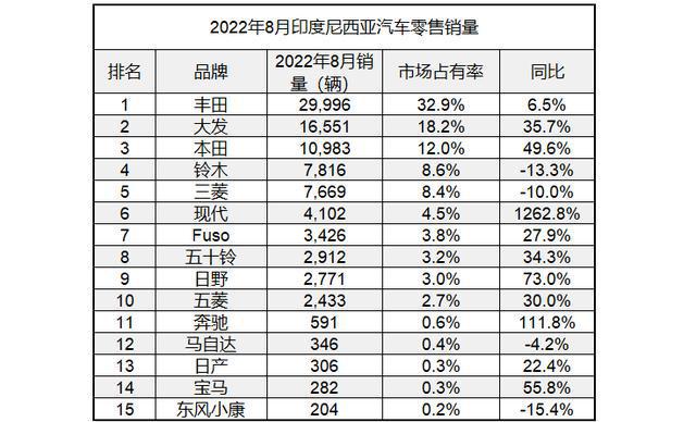 美國(guó)汽車車型銷量排名_2022年小汽車銷量排名_中國(guó)汽車品牌銷量排名