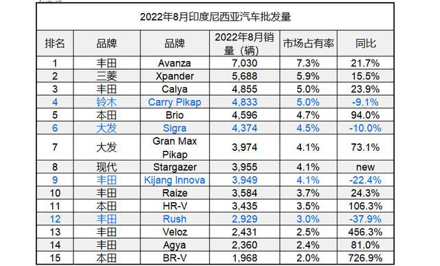 美國(guó)汽車車型銷量排名_2022年小汽車銷量排名_中國(guó)汽車品牌銷量排名