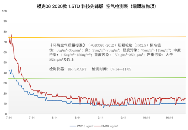 車內(nèi)空氣質(zhì)量管理_歐特斯空氣能熱水器質(zhì)量怎樣_創(chuàng)迪空氣炸鍋質(zhì)量