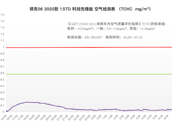 創(chuàng)迪空氣炸鍋質(zhì)量_歐特斯空氣能熱水器質(zhì)量怎樣_車內(nèi)空氣質(zhì)量管理