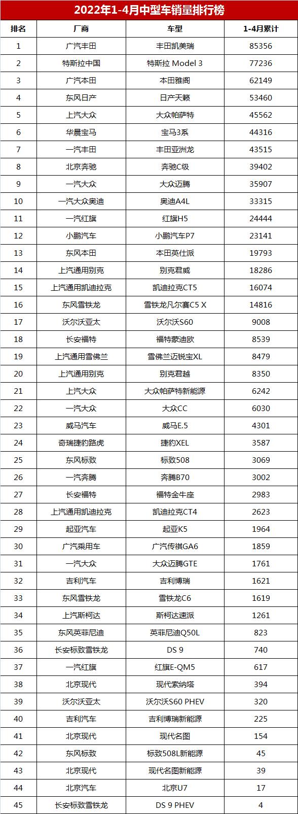 凱美瑞車型銷量對比「帕薩特和邁騰哪個好」  第7張