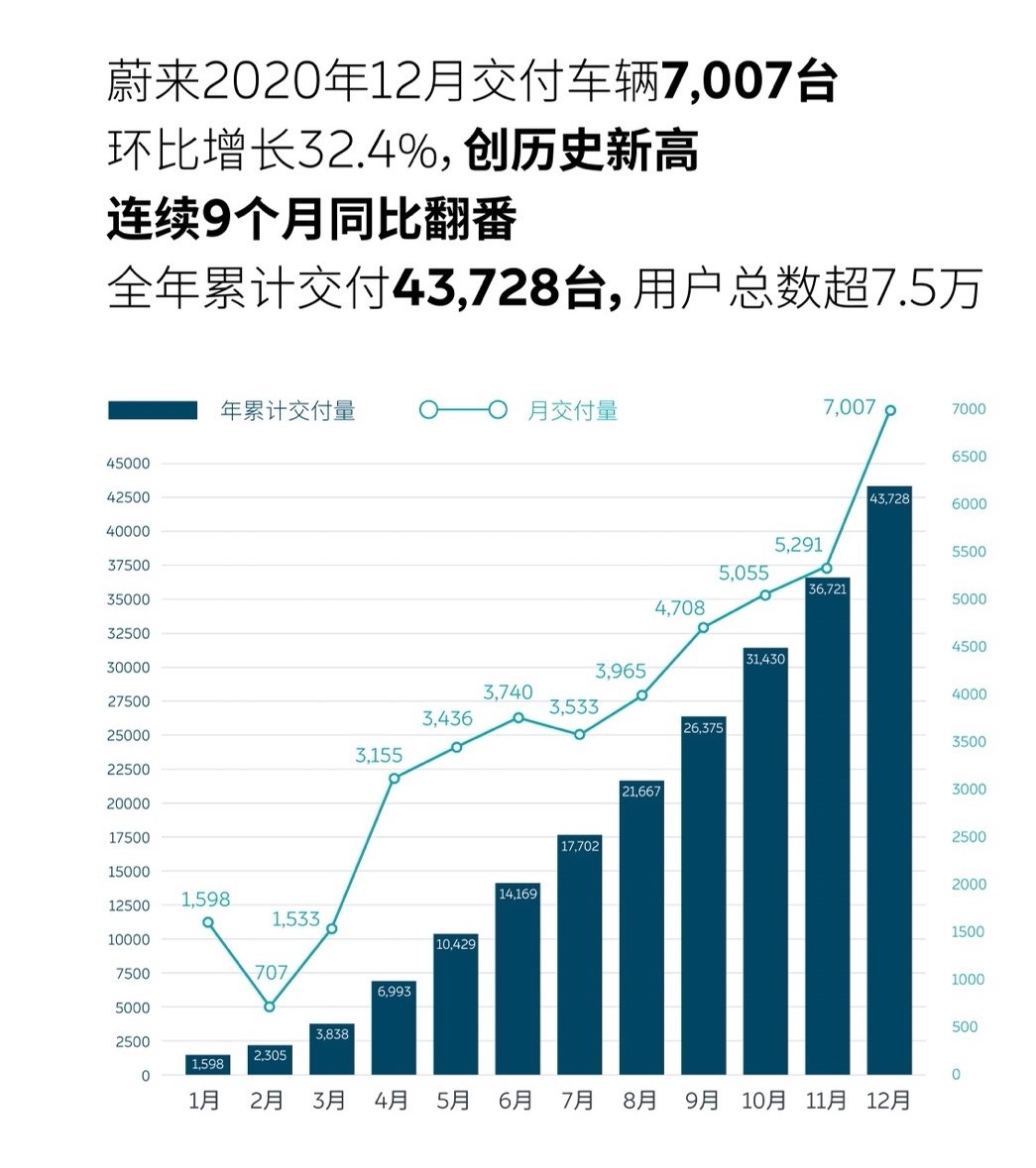 全球汽車(chē)品牌銷(xiāo)量排行_三月汽車(chē)銷(xiāo)量排行榜2022新勢(shì)力_明星勢(shì)力榜怎么打榜