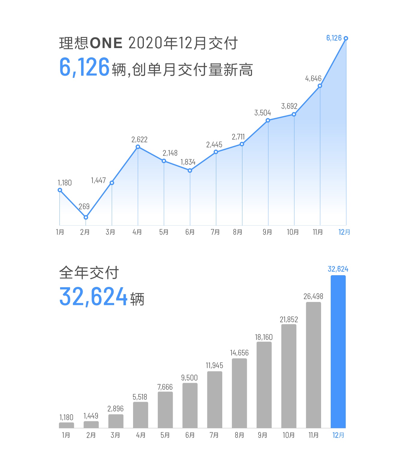 三月汽車(chē)銷(xiāo)量排行榜2022新勢(shì)力_明星勢(shì)力榜怎么打榜_全球汽車(chē)品牌銷(xiāo)量排行