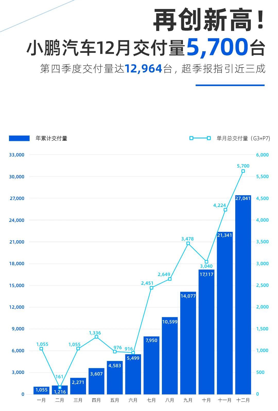 明星勢(shì)力榜怎么打榜_三月汽車(chē)銷(xiāo)量排行榜2022新勢(shì)力_全球汽車(chē)品牌銷(xiāo)量排行