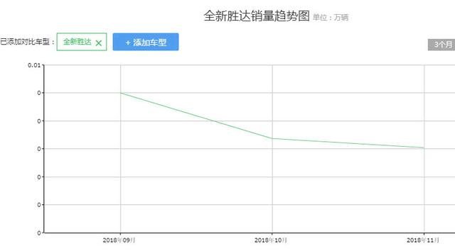 大眾新上市車型_新上市的車型_奔馳新上市車型