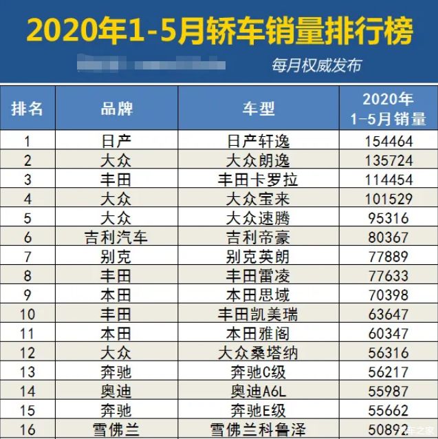 5月suv銷量完整榜2018_國內(nèi)自主品牌suv銷量排行_五月suv銷量排行榜2022