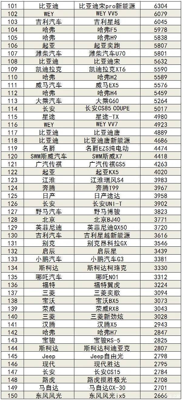 國內(nèi)自主品牌suv銷量排行_五月suv銷量排行榜2022_5月suv銷量完整榜2018