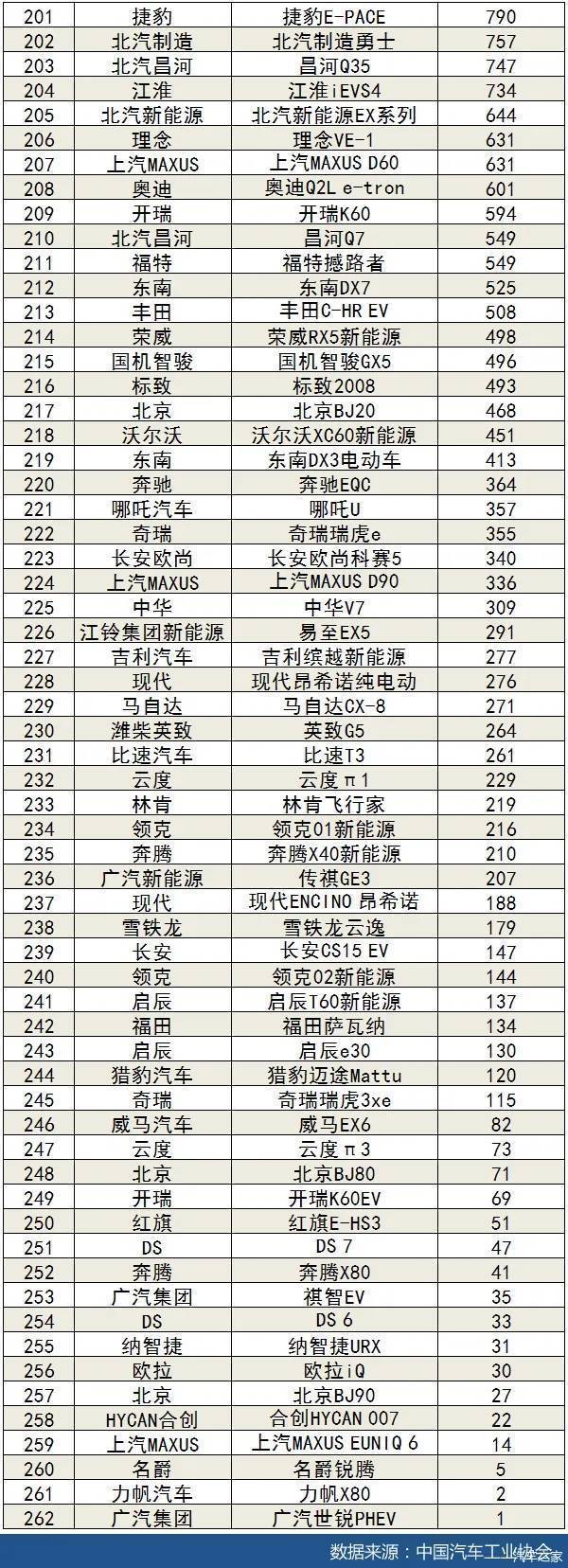 國內(nèi)自主品牌suv銷量排行_五月suv銷量排行榜2022_5月suv銷量完整榜2018